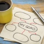 Setting goals changing habits