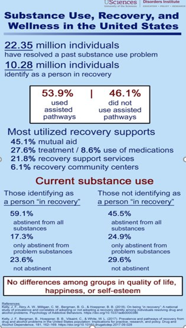 Substance use, recovery, and wellness in the US